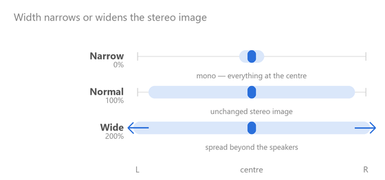 Width narrows or widens the stereo image