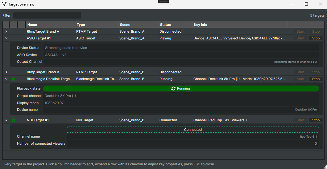 The Target overview window listing every target in the project