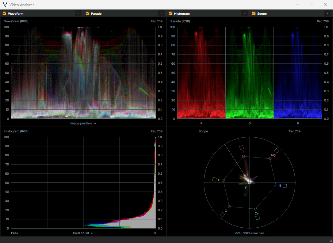 Video Analyzer with waveform, parade, histogram and scope views