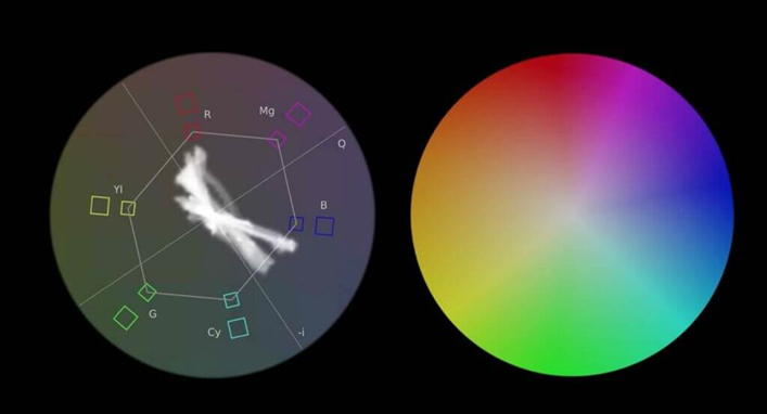 Vectorscope colour-vector reference